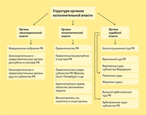 индикаторы деятельности муниципальных органов власти